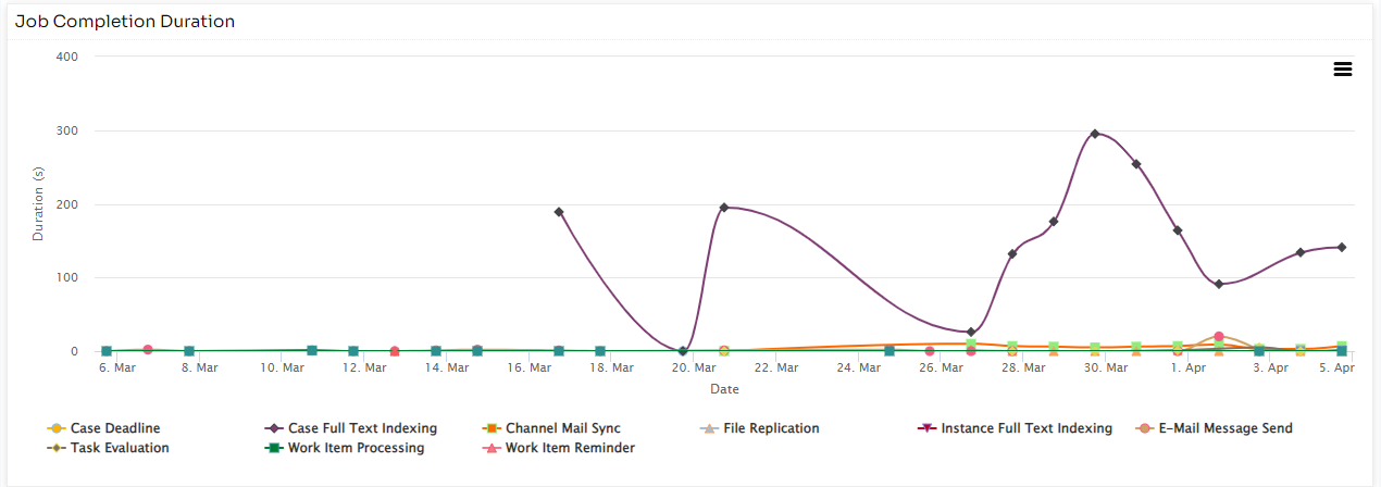 job_completion_duration.png