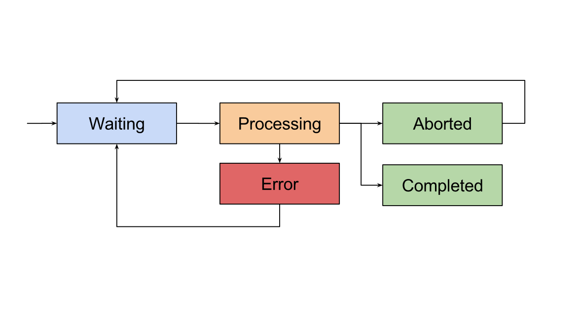 job_state_transition.png