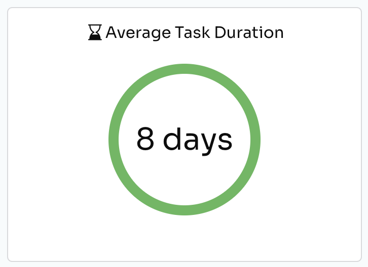 average_task_duration.png