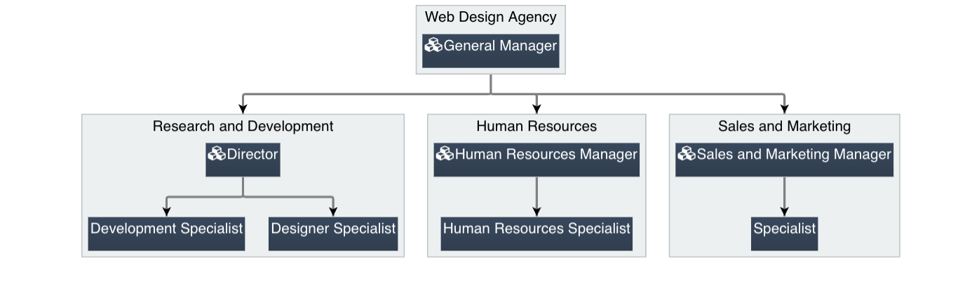 organization_schema.png