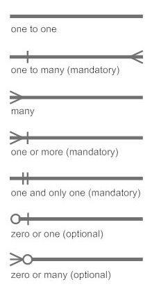 table_relations.png