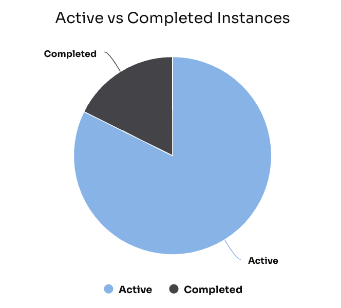 process_overview