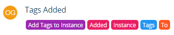 Worklist showing tags added to the running process.