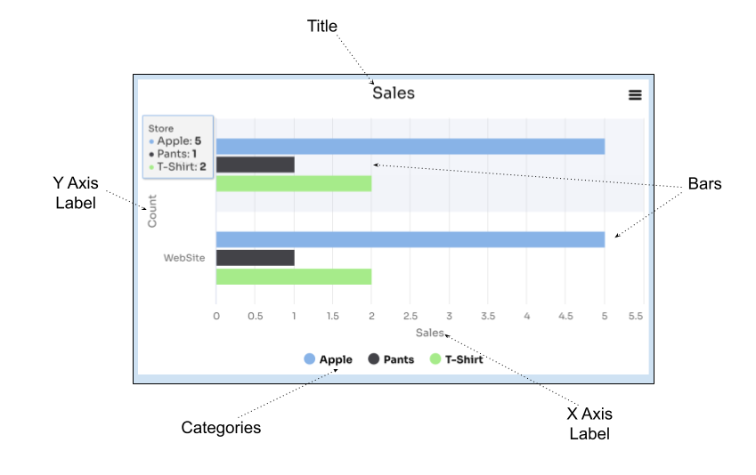 grafik