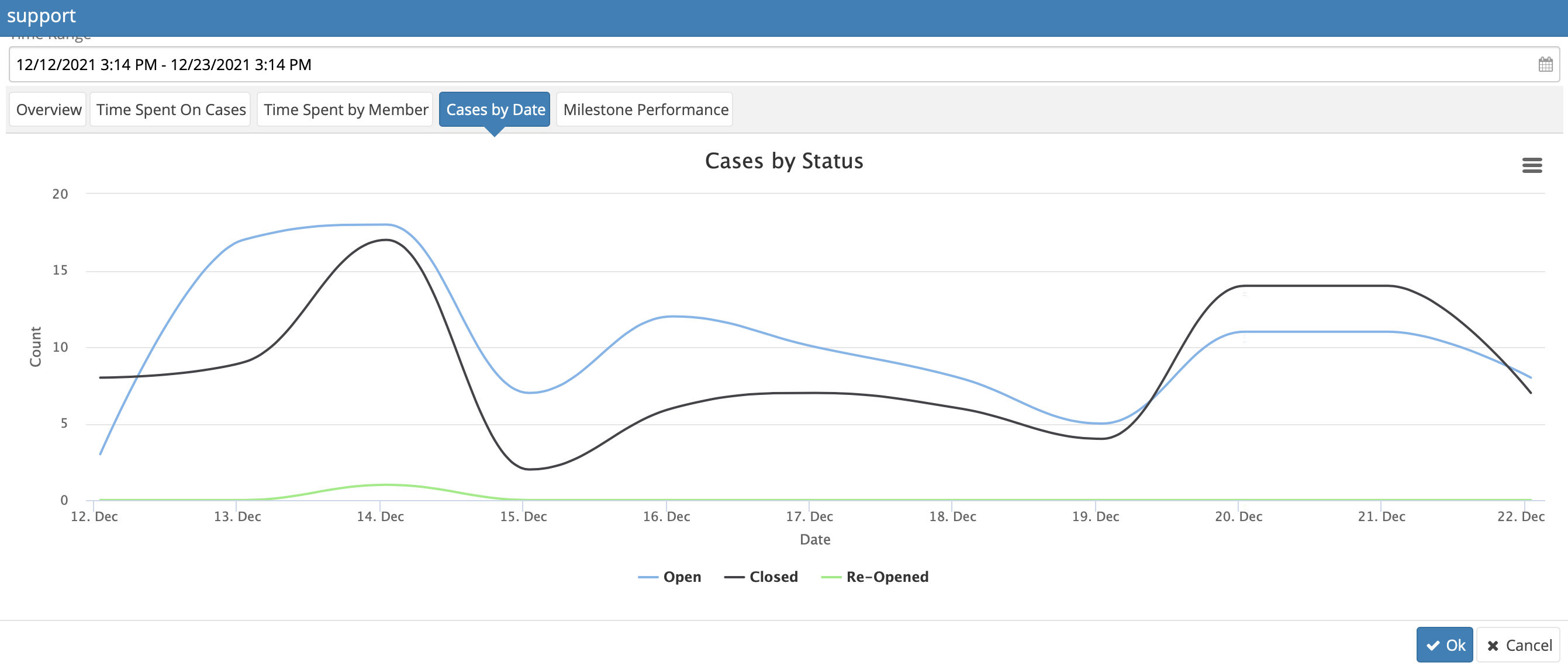 cases_by_date.png