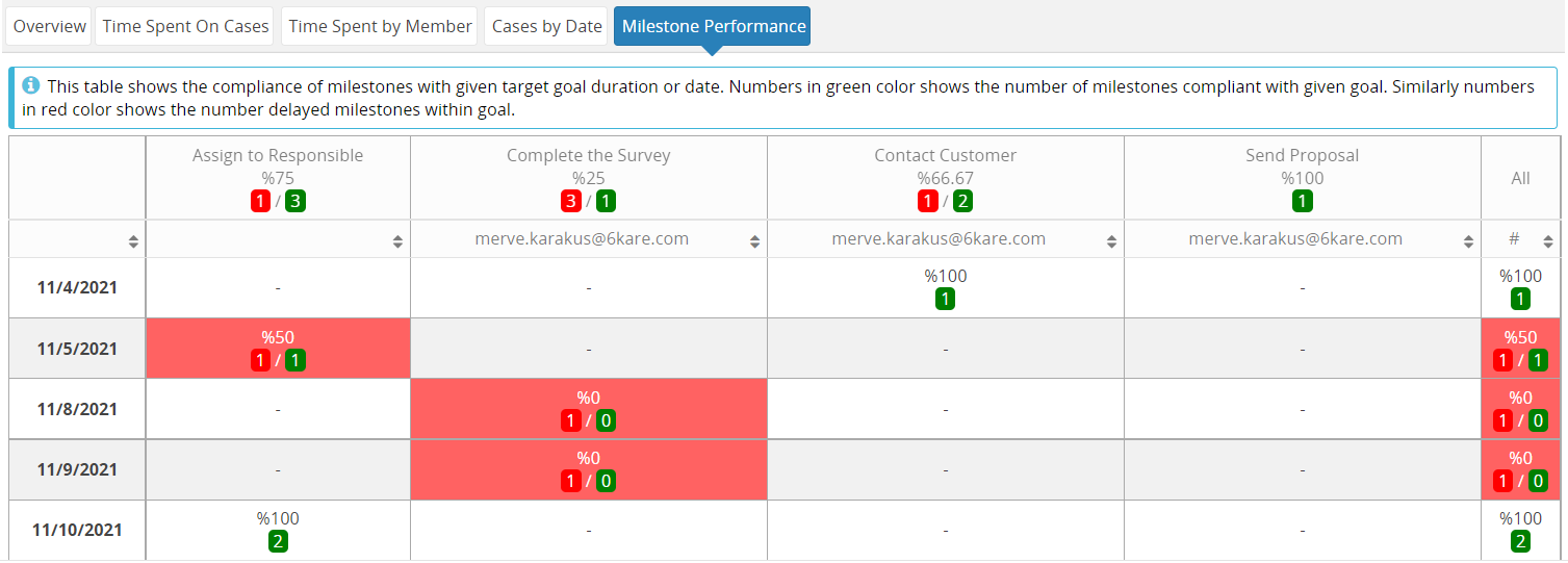 milestone_performance.png